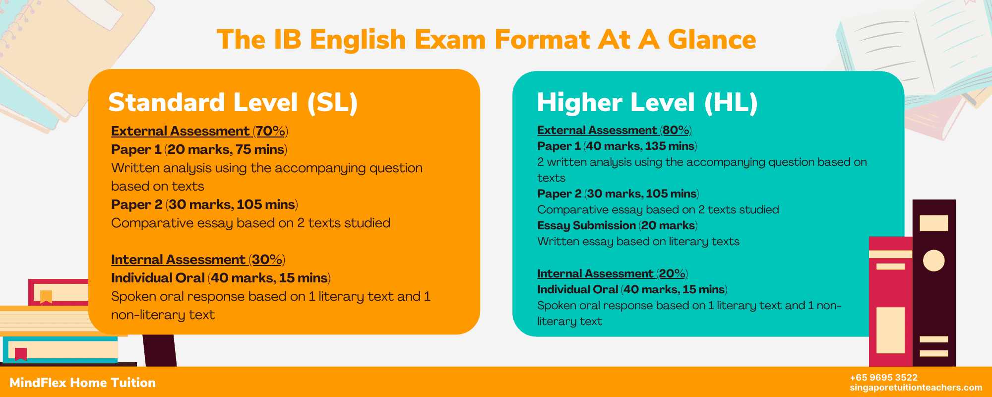 Past Paper IB Diploma Chemistry Standard Level Alefredo Books